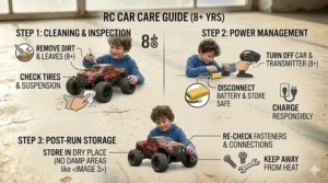 Simple step-by-step illustration of basic RC car maintenance and cleaning for young hobbyists.