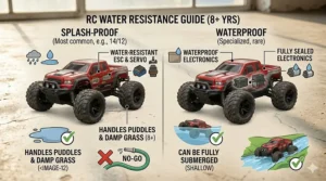 Educational graphic explaining the difference between splash-proof and waterproof RC trucks for kids.